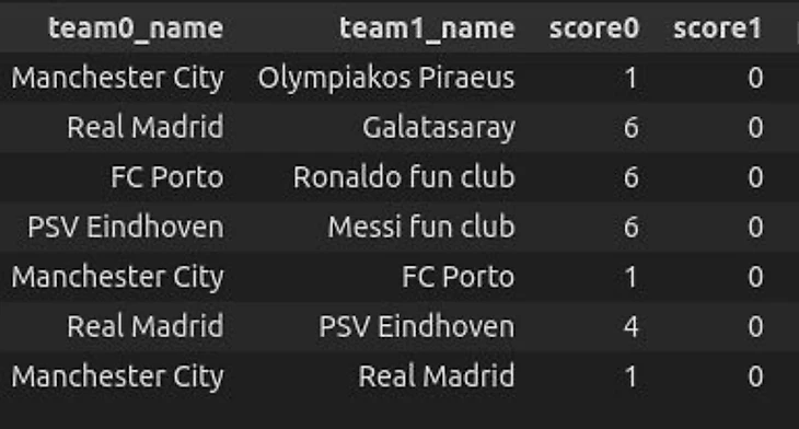 Турнир на вылет с посевом по рейтингу. Матчи команд