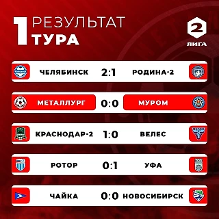 Результаты 1-го тура в золоте