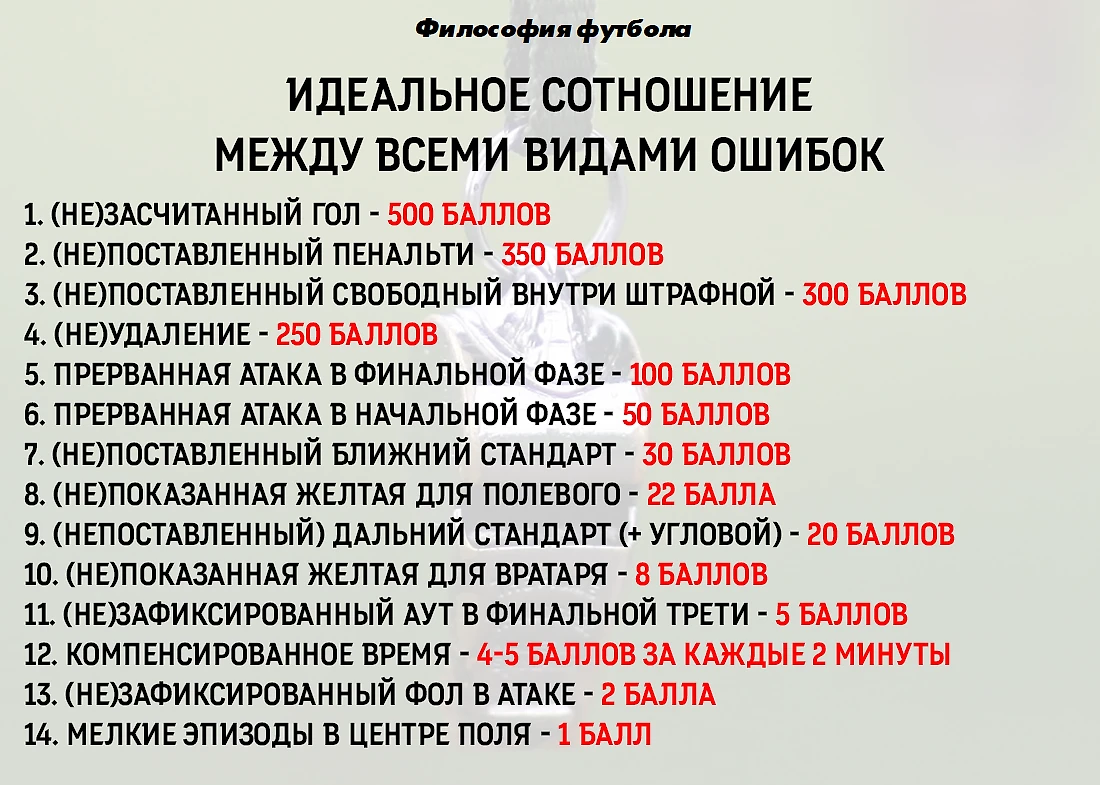 Как можно вычислить влияние судейской ошибки на ход матча? | Исследование  судейства в РПЛ - Философия футбола - Блоги Sports.ru