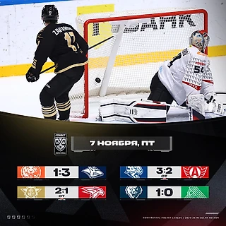 Итоги вчерашнего дня в КХЛ