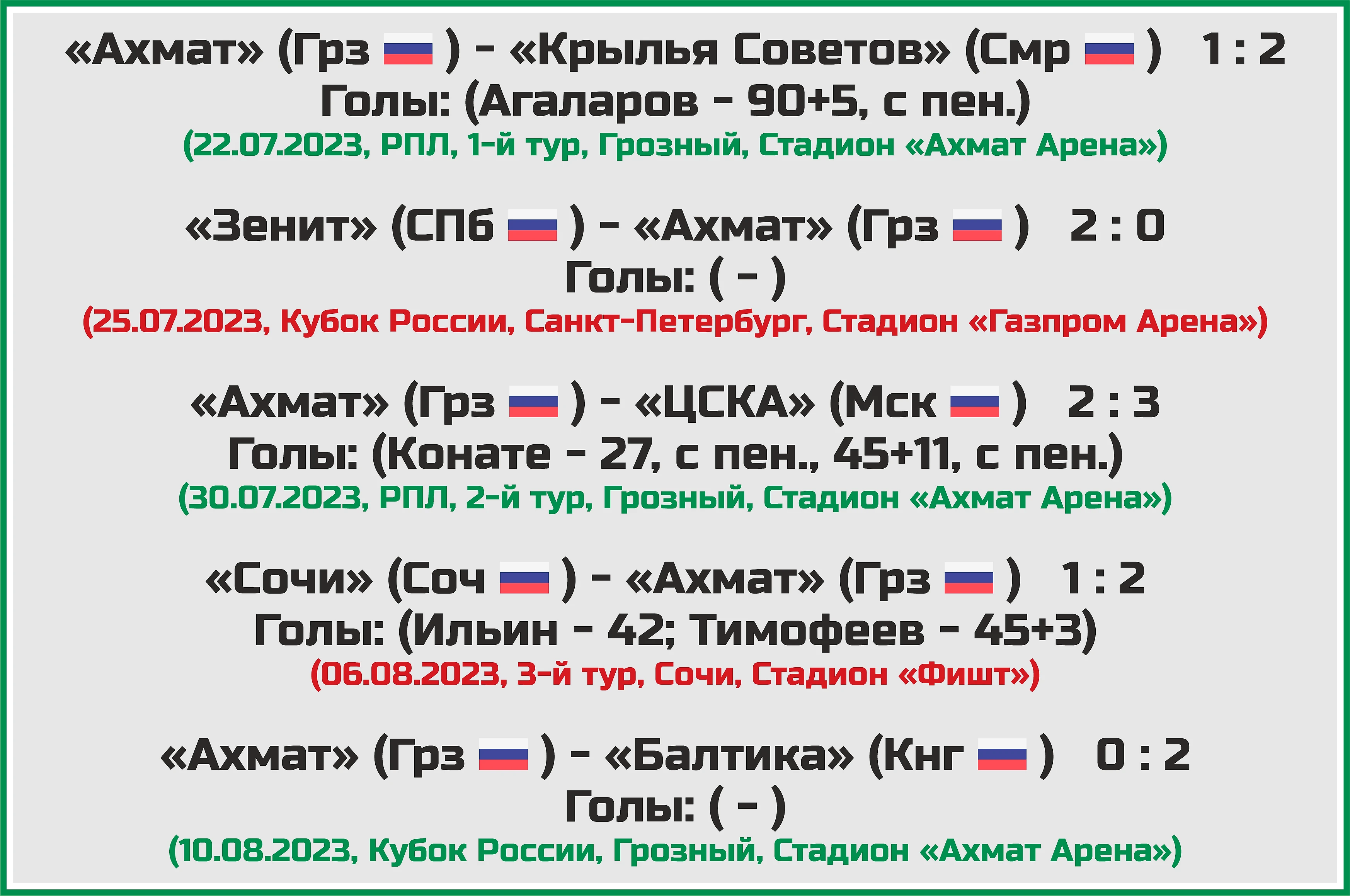 Чемпионат России. РПЛ. Сезон 2023/2024. ФК «Ахмат»: состав, статистика,  исторические факты и многое другое - Топ-7 Матчей Недели - Блоги Sports.ru