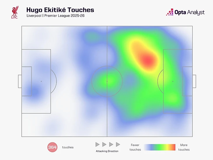 Hugo Ekitike heat map PL 2025-26