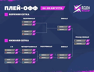 Финал: «7STAR» vs «GGAME»