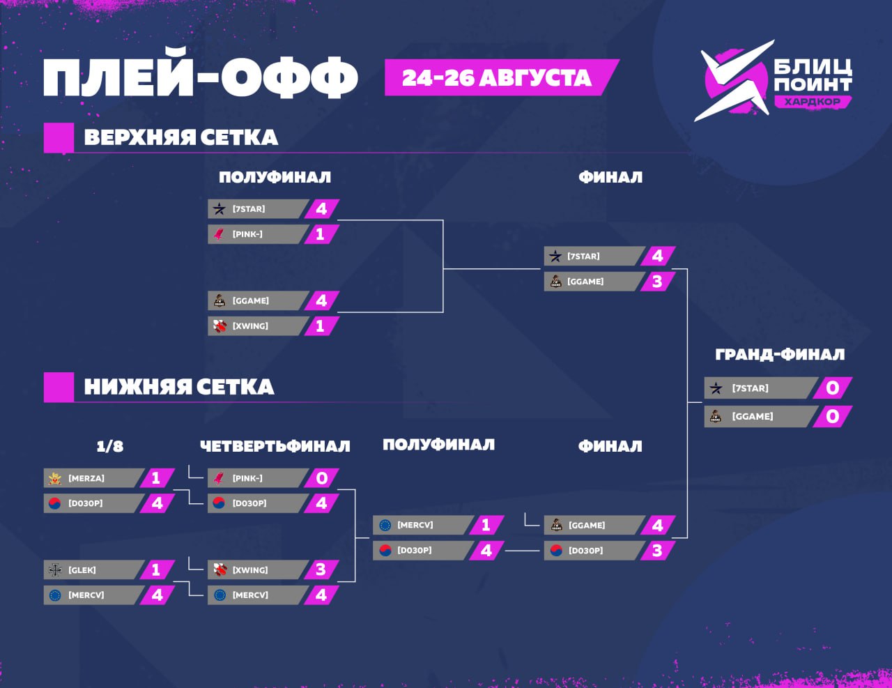 Финал: «7STAR» vs «GGAME»