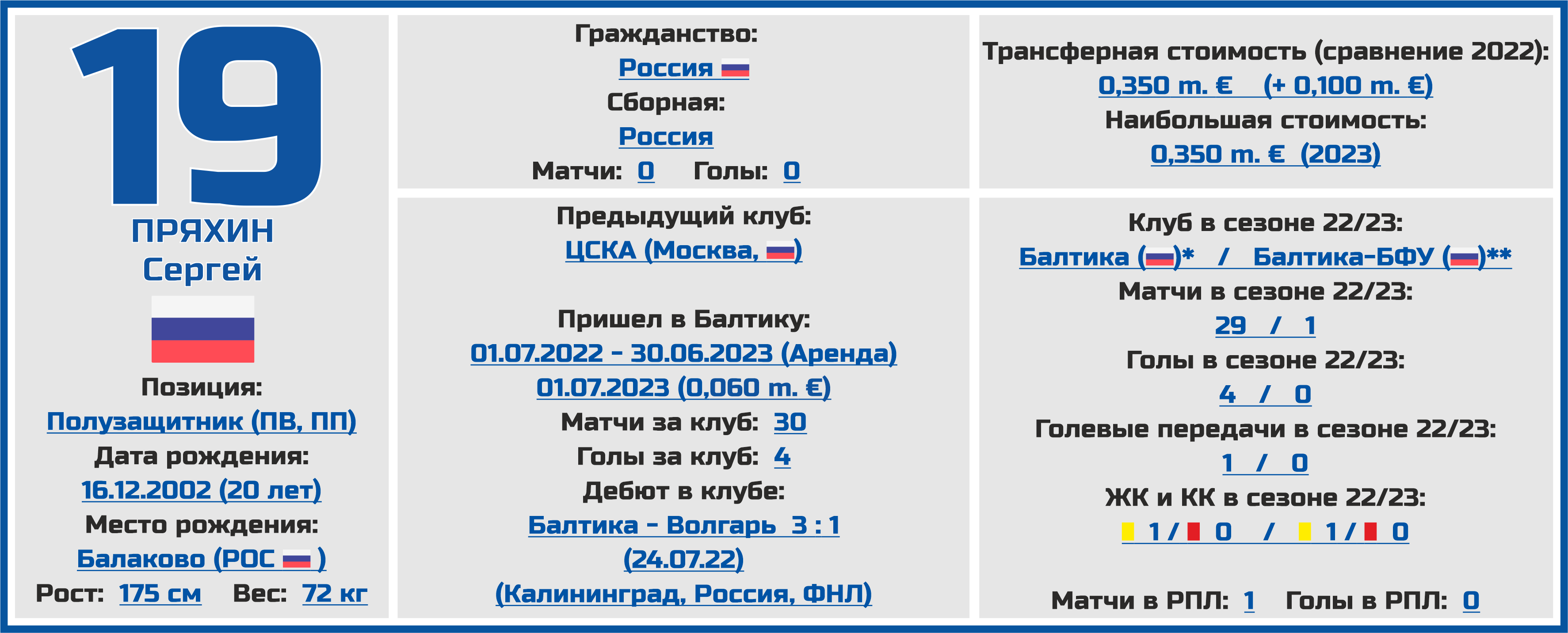 Таблица рпл 2023 2024 год. ФК Балтика 2023.