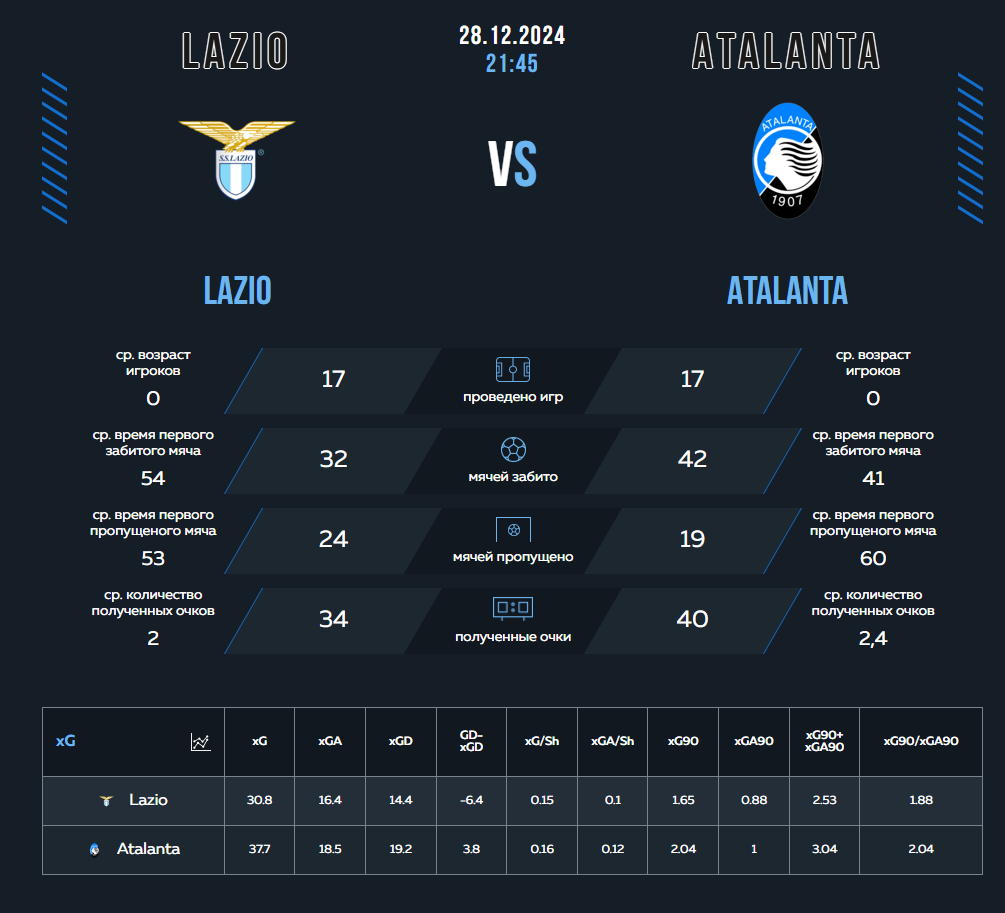 Lazio vs Atalanta