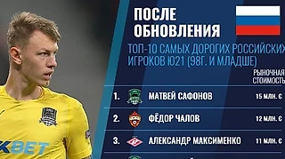 Кто 5 лет назад считался самыми перспективными игроками и оправдали ли они ожидания?