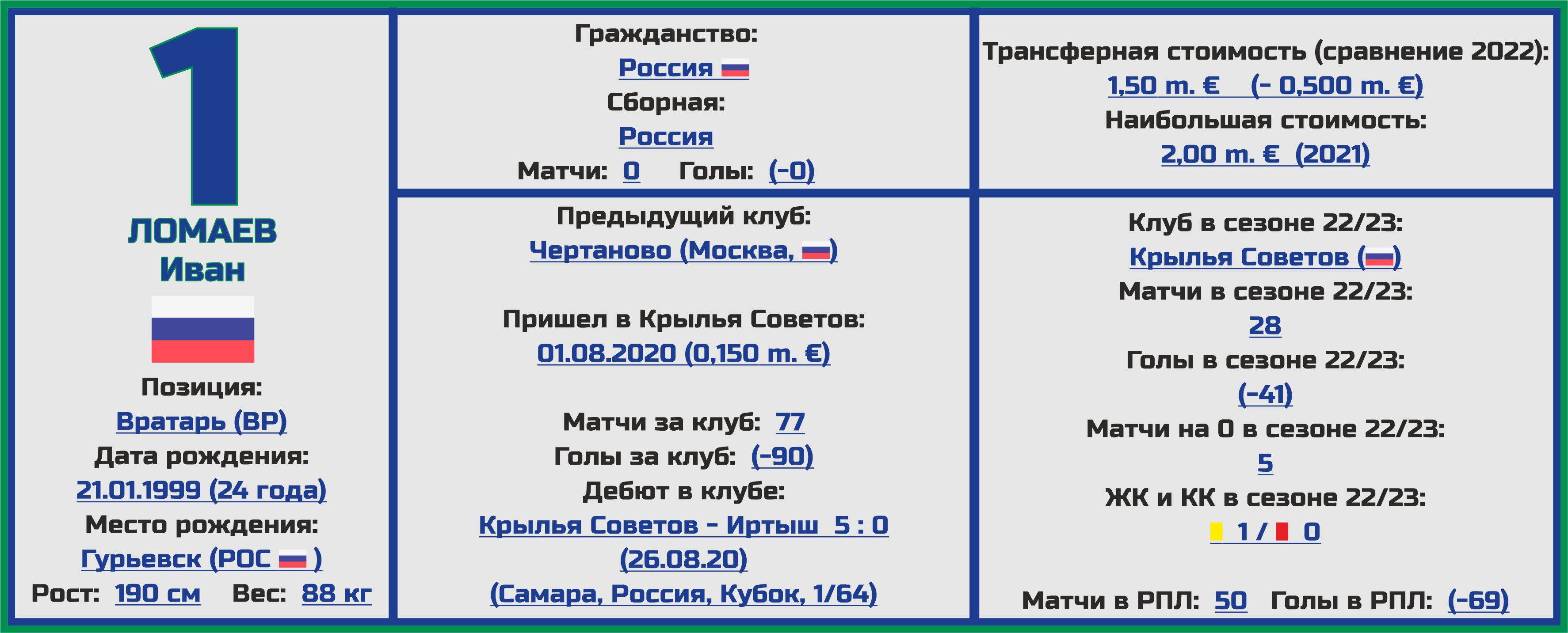 Чемпионат России. РПЛ. Сезон 2023/2024. ФК «Крылья Советов»: состав,  статистика, исторические факты и многое другое - Топ-7 Матчей Недели -  Блоги Sports.ru