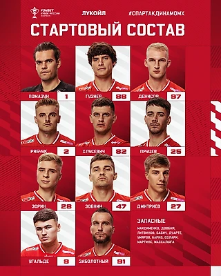 Состав «Спартака» на матч с «Динамо» Мх