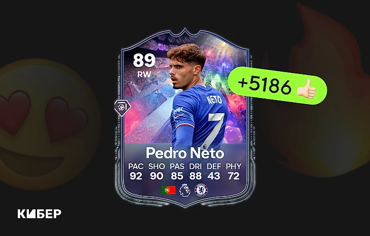 Топ-10 трендовых игроков FC 25. Кем играли фиферы?