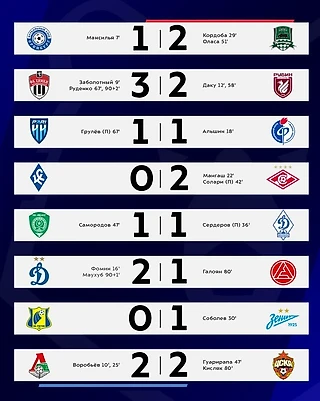 Итоги 29 тура РПЛ