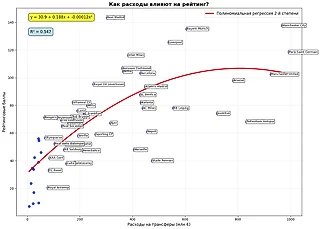 Если бы все решали деньги: как трансферы влияют на рейтинг УЕФА?