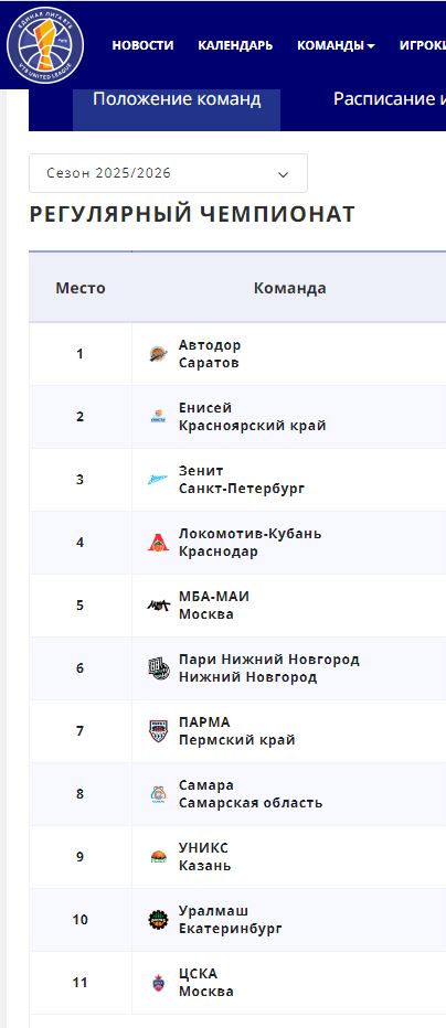 МБА-МАИ, Уралмаш, БК Пари Нижний Новгород, Зенит, БЕТСИТИ ПАРМА, УНИКС, ЦСКА, Автодор, Енисей, Самара, Единая лига ВТБ, Локомотив-Кубань