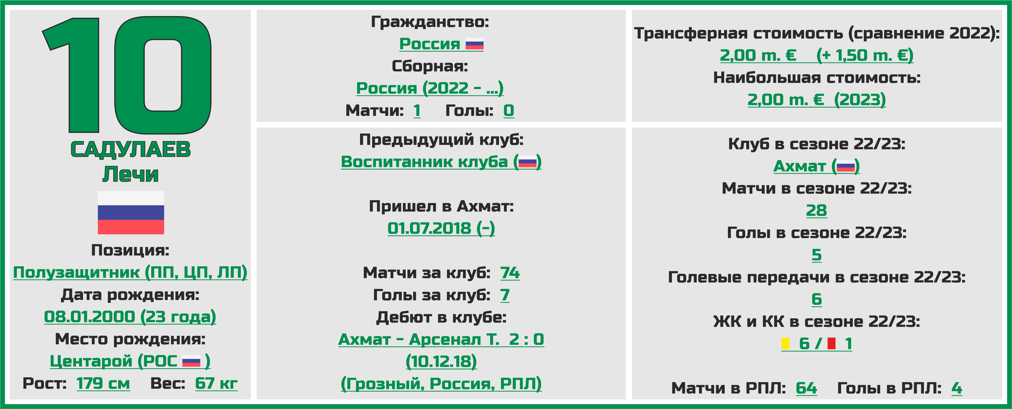 Кубок рпл 2023 2024 расписание матчей