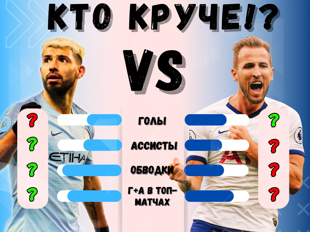 Кейн или Агуэро? Кто лучший страйкер АПЛ десятых годов?