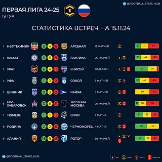 Статистика встреч команд первой лиги перед 19 туром