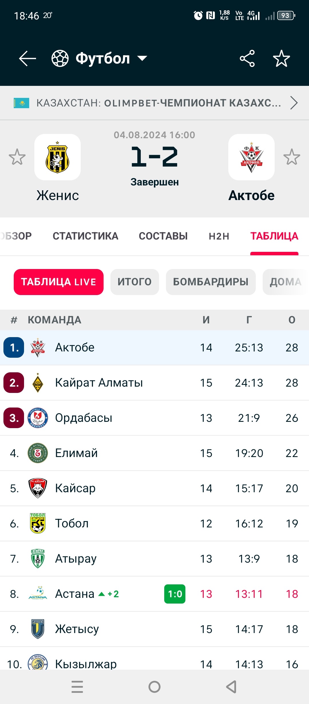 Дмитрий Парфенов Дмитрий Парфенов