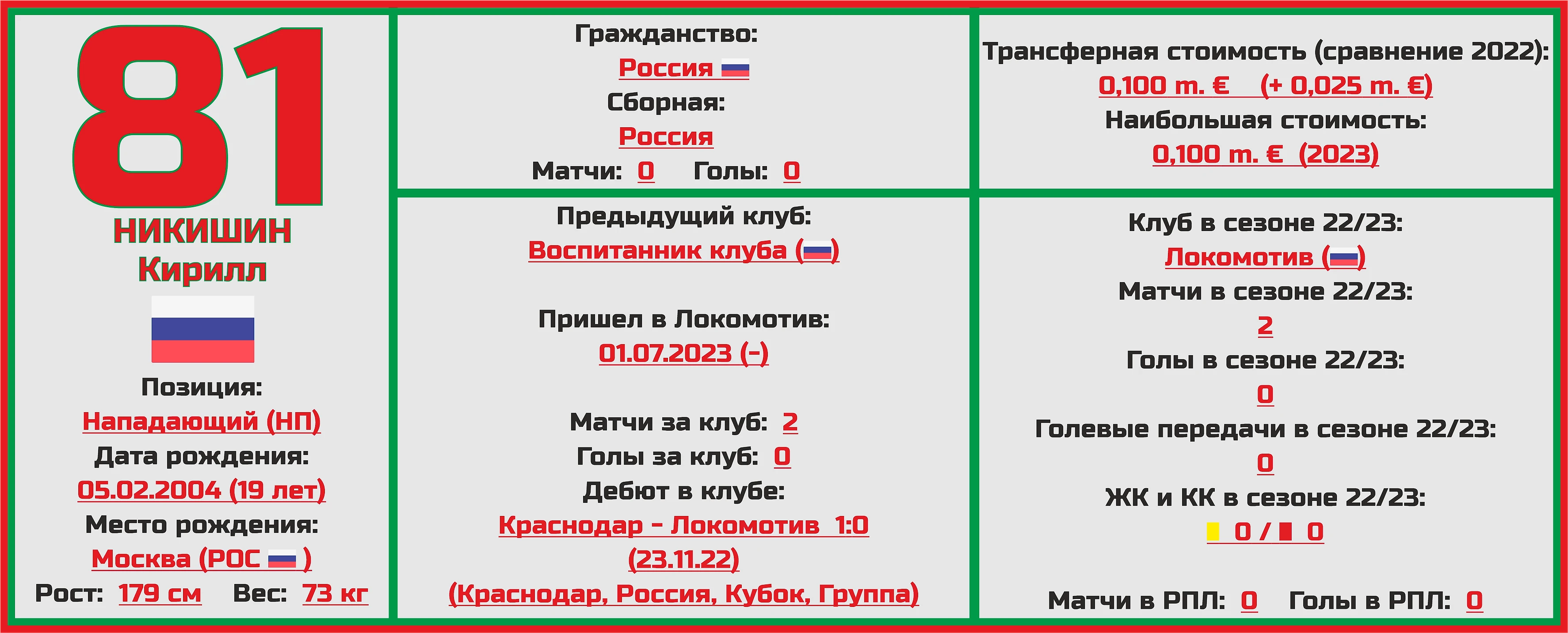 Чемпионат России. РПЛ. Сезон 2023/2024. ФК «Локомотив»: состав, статистика,  исторические факты и многое другое - Топ-7 Матчей Недели - Блоги Sports.ru