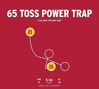 Джо Познански «Почему мы любим футбол: 100 моментов истории». #65. «65 Toss Power Trap»