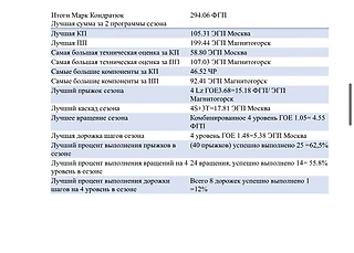 Статистика сезона Марка Кондратюка.