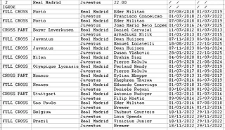 Мы не пересекались?.. 22/10/2025. ЛЧ Real Madrid - Juventus