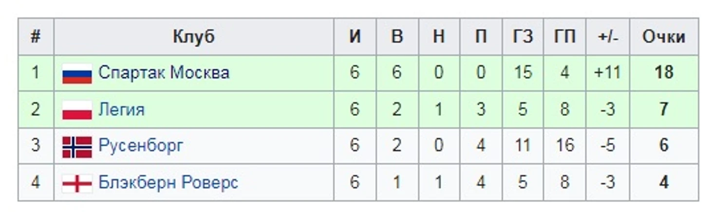 Фото публикации