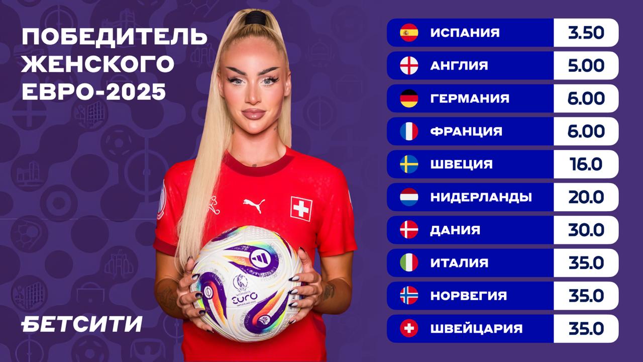 Бесплатные ставки (фрибеты), Ставки на спорт, женский футбол, Чемпионат Европы по футболу среди женщин, сборная Германии жен, Прогнозы на футбол, Ставки на сегодня, сборная Испании жен, сборная Франции жен, Ставки на футбол, сборная Швейцарии жен, сборная Англии жен