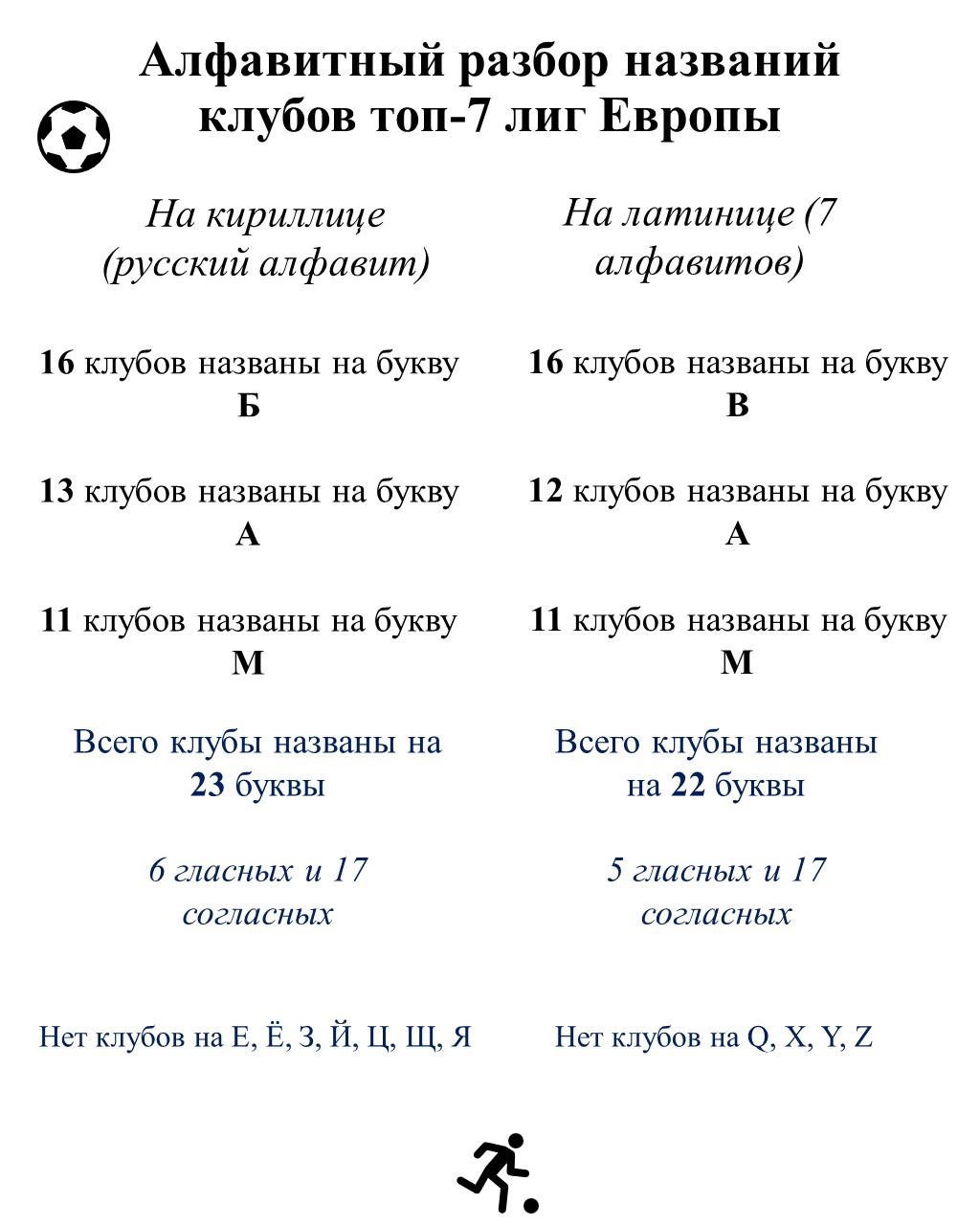 Алфавитный разбор названий клубов сильнейших лиг Европы - Как корабль  назовешь - Блоги Sports.ru