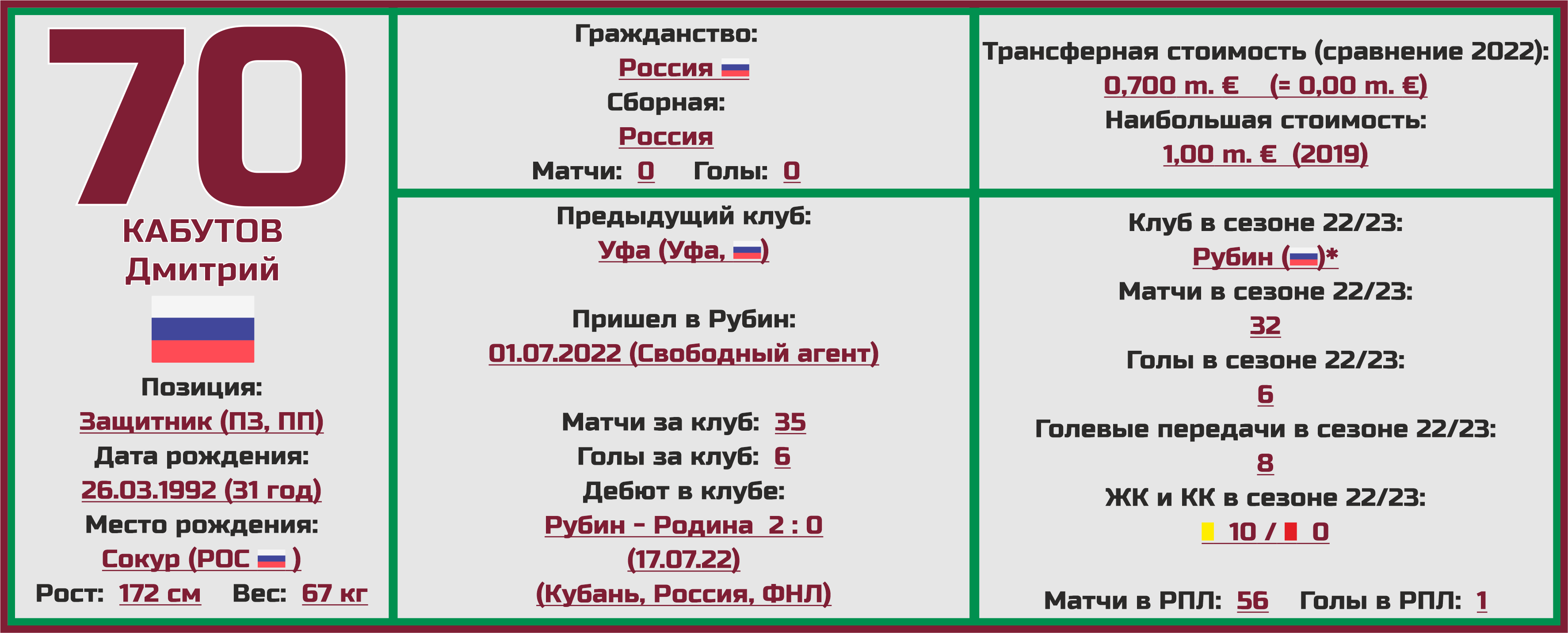 Расписание туров рпл 2023 2024. РПЛ 2023-2024.