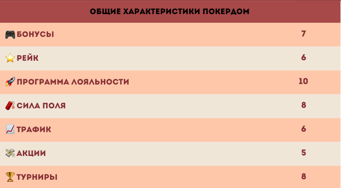 Прекрасные условия