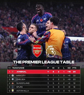 Ситуация в АПЛ после 11 туров