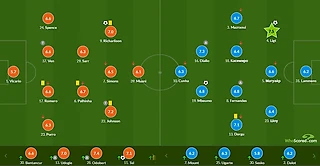 Большой обзор матча «Тоттенхэм Хотспур» — «Манчестер Юнайтед»