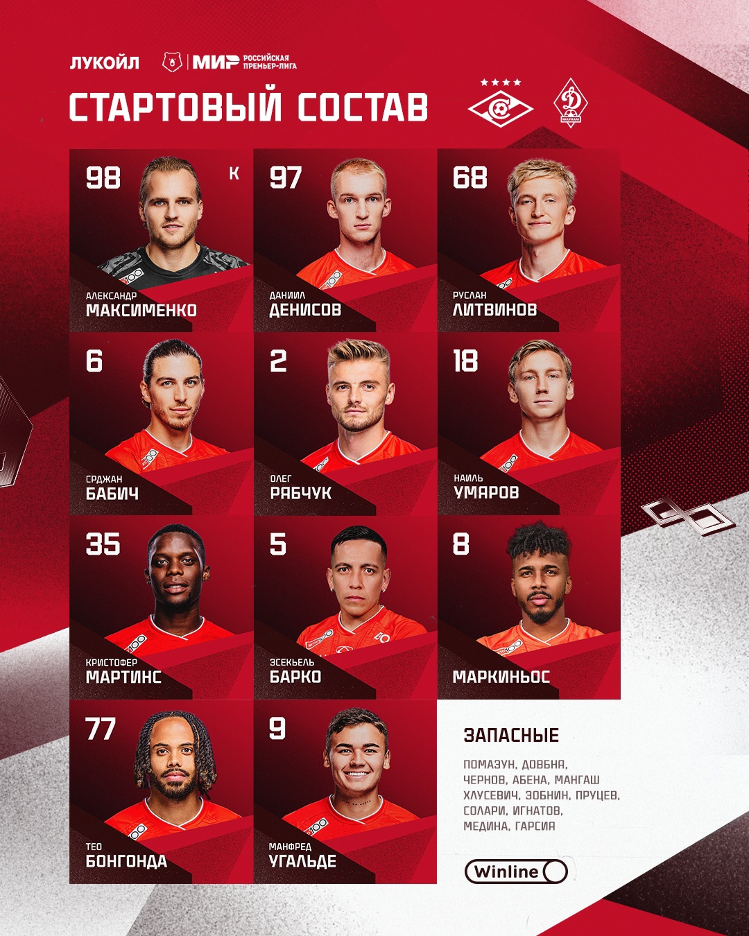 Состав «Спартака» на матч с махачкалинским «Динамо»