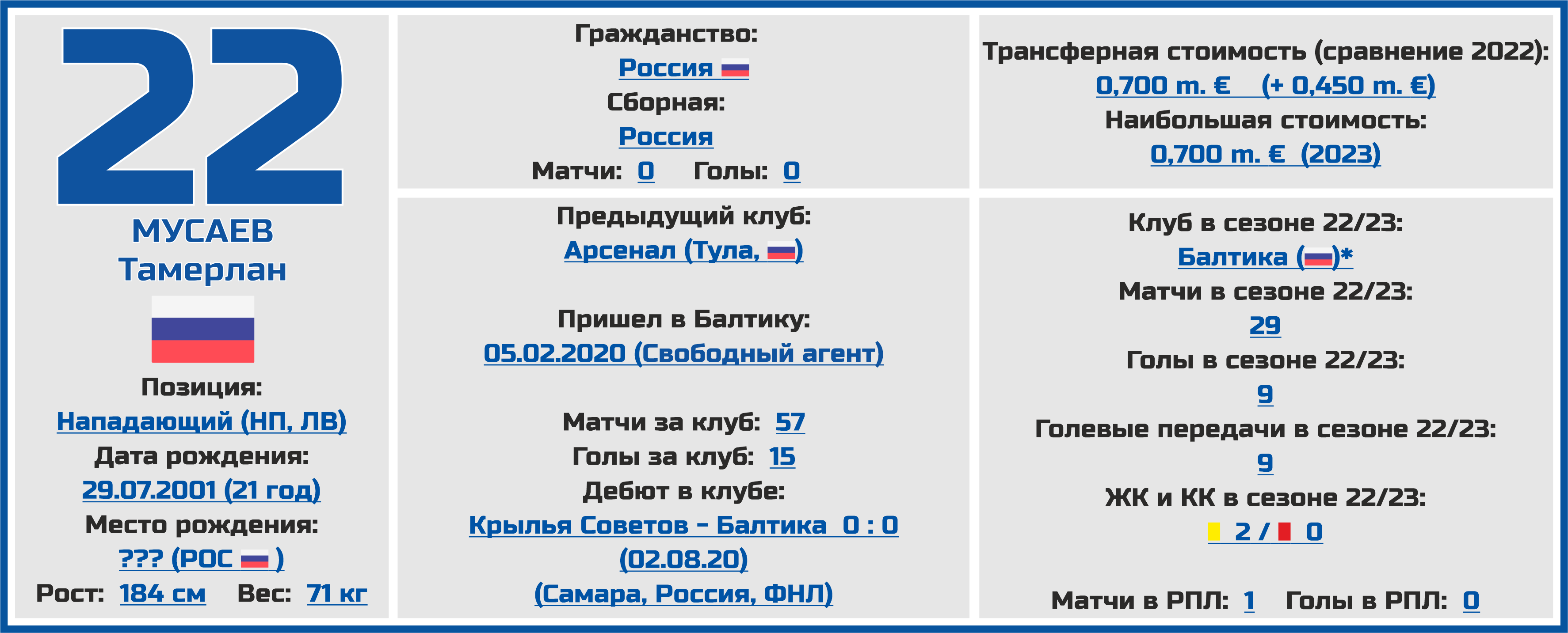 Чемпионат России. РПЛ. Сезон 2023/2024. ФК «Балтика»: состав, статистика,  исторические факты и многое другое - Топ-7 Матчей Недели - Блоги - Sports.ru