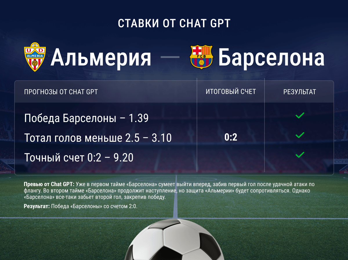 Chat GPT угадал счет в матче «Альмерия» – «Барса»