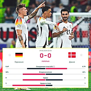 Статистика Матча Дания - Германия