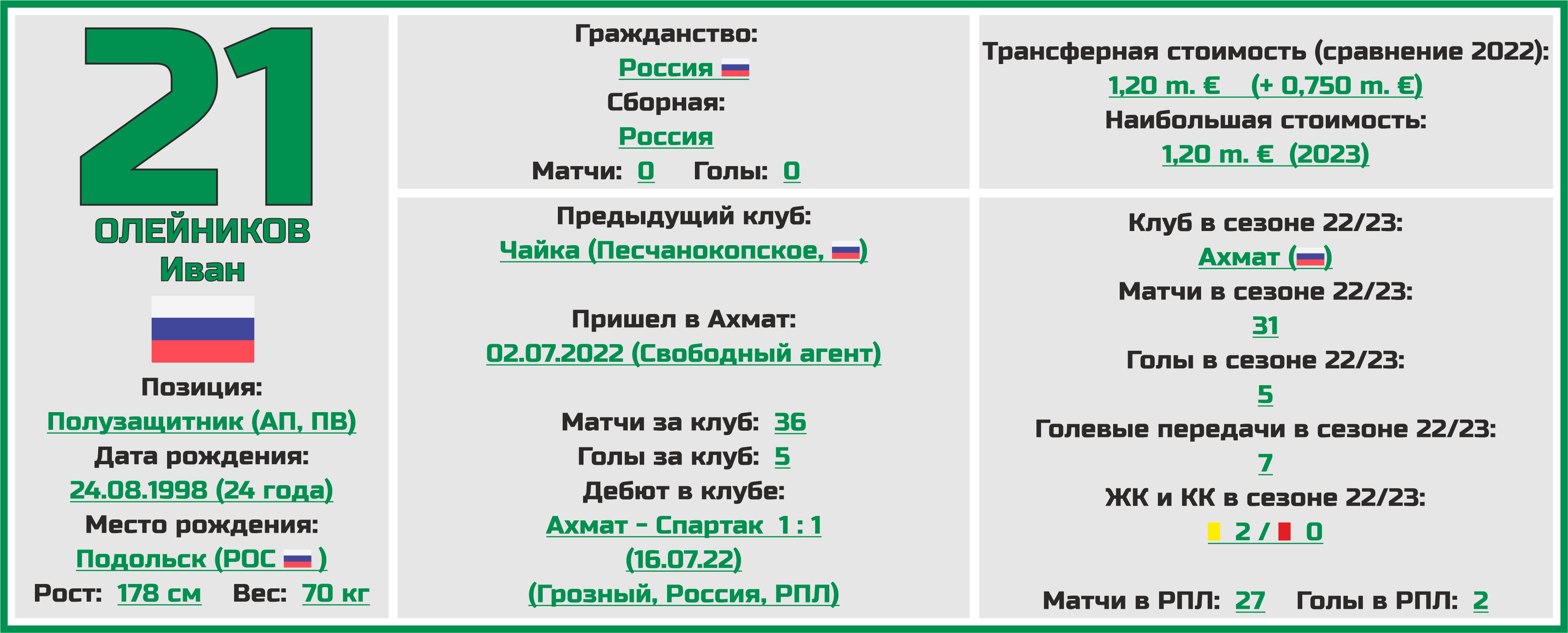 Лидеры россии 2024 когда регистрация. Календарь РПЛ 2023-2024.