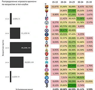 Возраст имеет значение: где доверяют молодым, а где ветеранам?