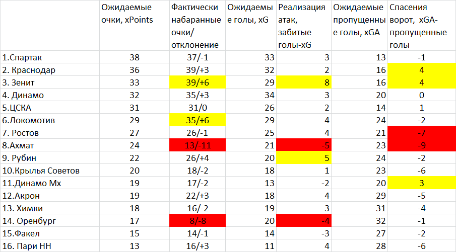 Ян Бобровский, Зенит, премьер-лига Россия, Виталий Мешков, ЦСКА, Локомотив, Павел Кукуян, Виктор Гончаренко