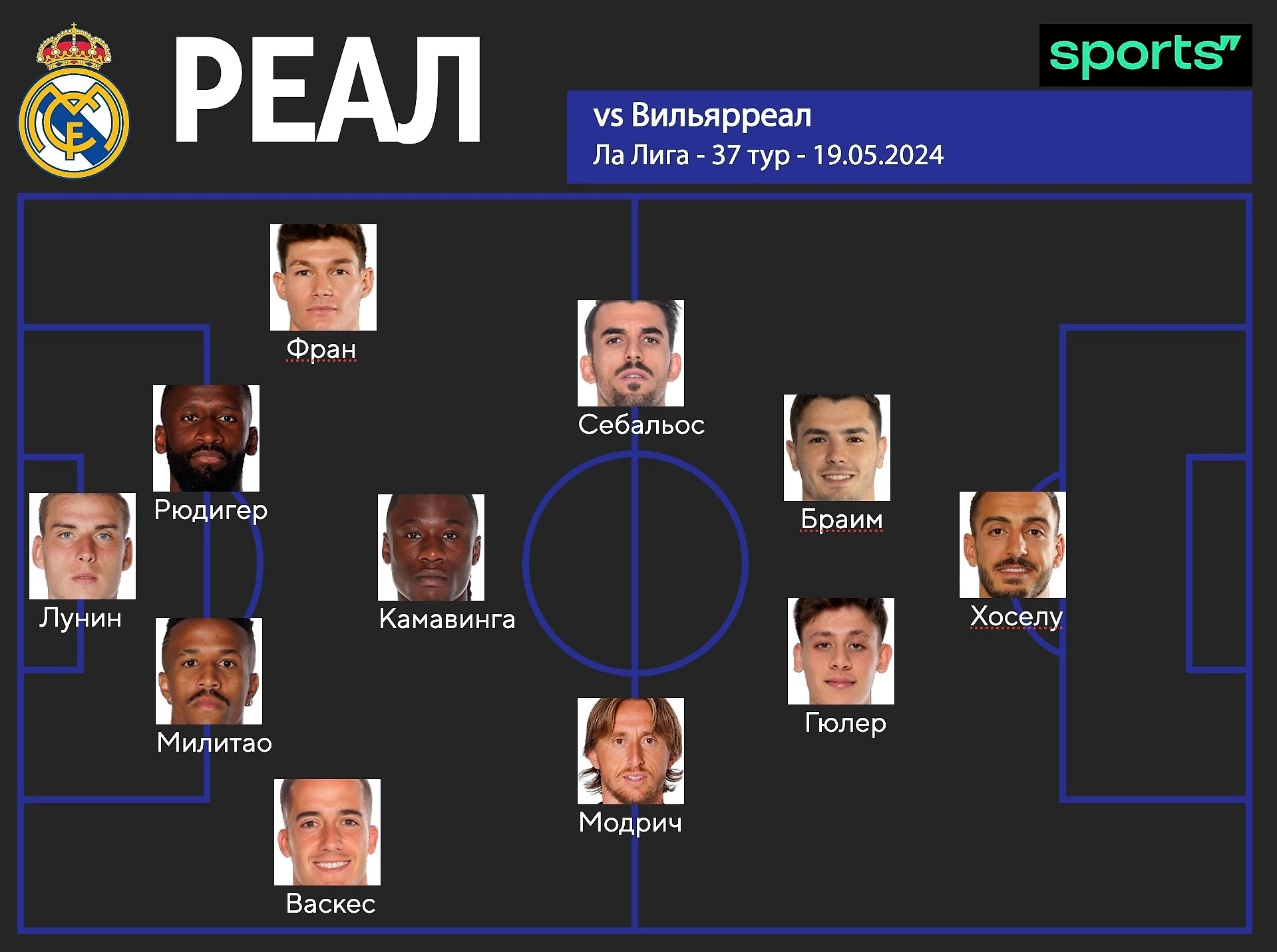 Вильярреал» – «Реал Мадрид». Ожидаемый состав на матч и интересные факты  перед встречей - La Saeta Rubia | Все о Реале - Блоги Sports.ru