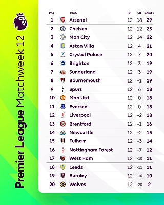 В предыдущей серии АПЛ (12-й тур)