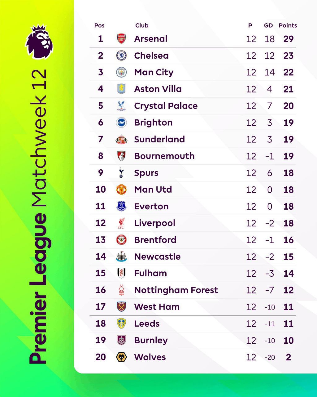 В предыдущей серии АПЛ (12-й тур)