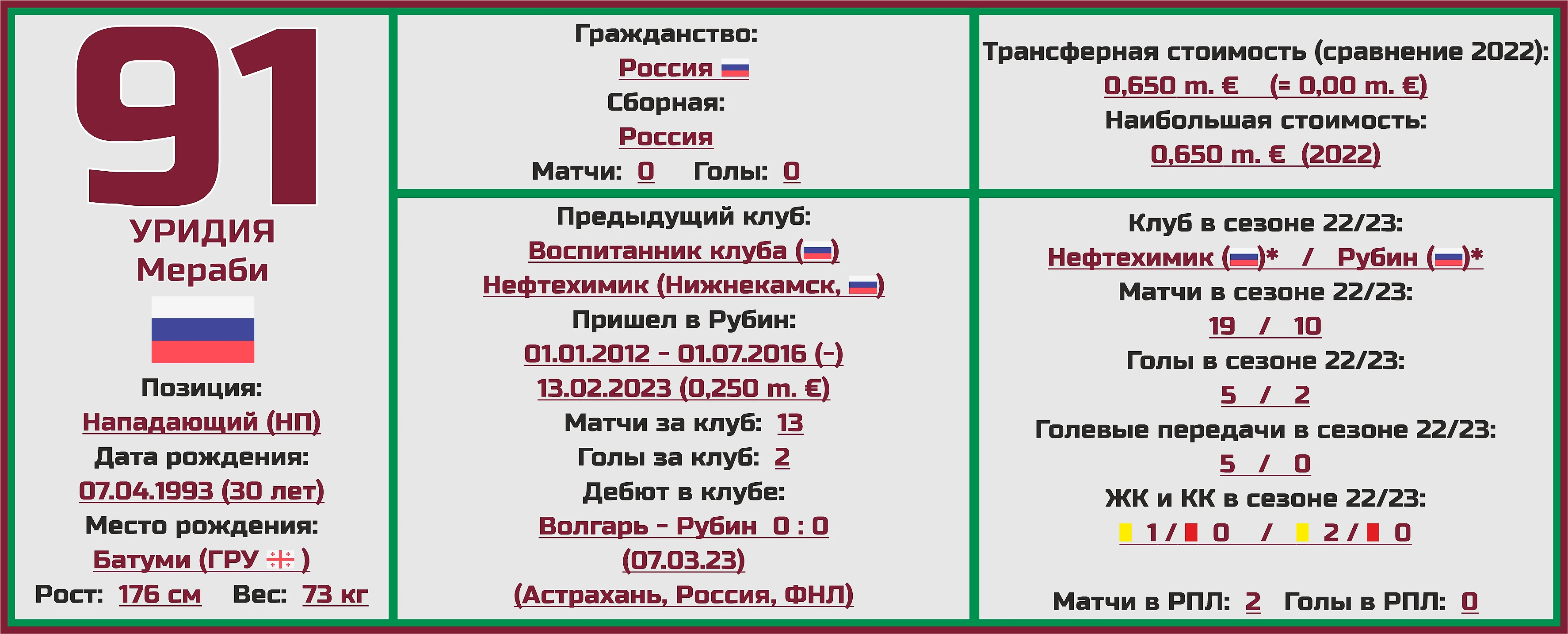 Чемпионат России. РПЛ. Сезон 2023/2024. ФК «Рубин»: состав, статистика,  исторические факты и многое другое - Топ-7 Матчей Недели - Блоги Sports.ru