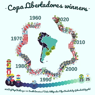 Все победители Кубка Либертадорес в истории