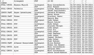 Мы не пересекались?.. 26/11/2025. ЛЧ Ливерпуль - ПСВ. Гакпо против бывших