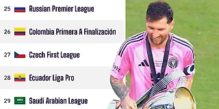 💪 Месси выиграл лигу из топ-10 мира. Саудовскую Аравию Opta ставит ниже РПЛ 😵