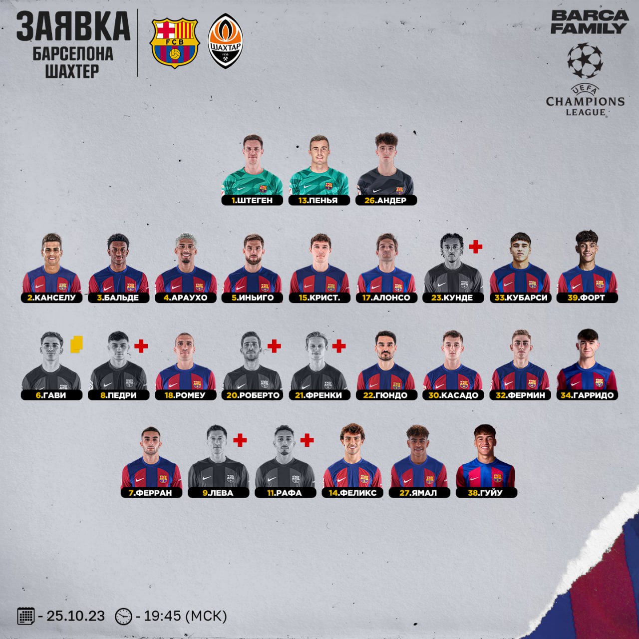 Марк Гиу готов: стартовый состав «Барселоны» на матч против «Шахтера» -  Barca Family | Все о Барселоне - Блоги Sports.ru