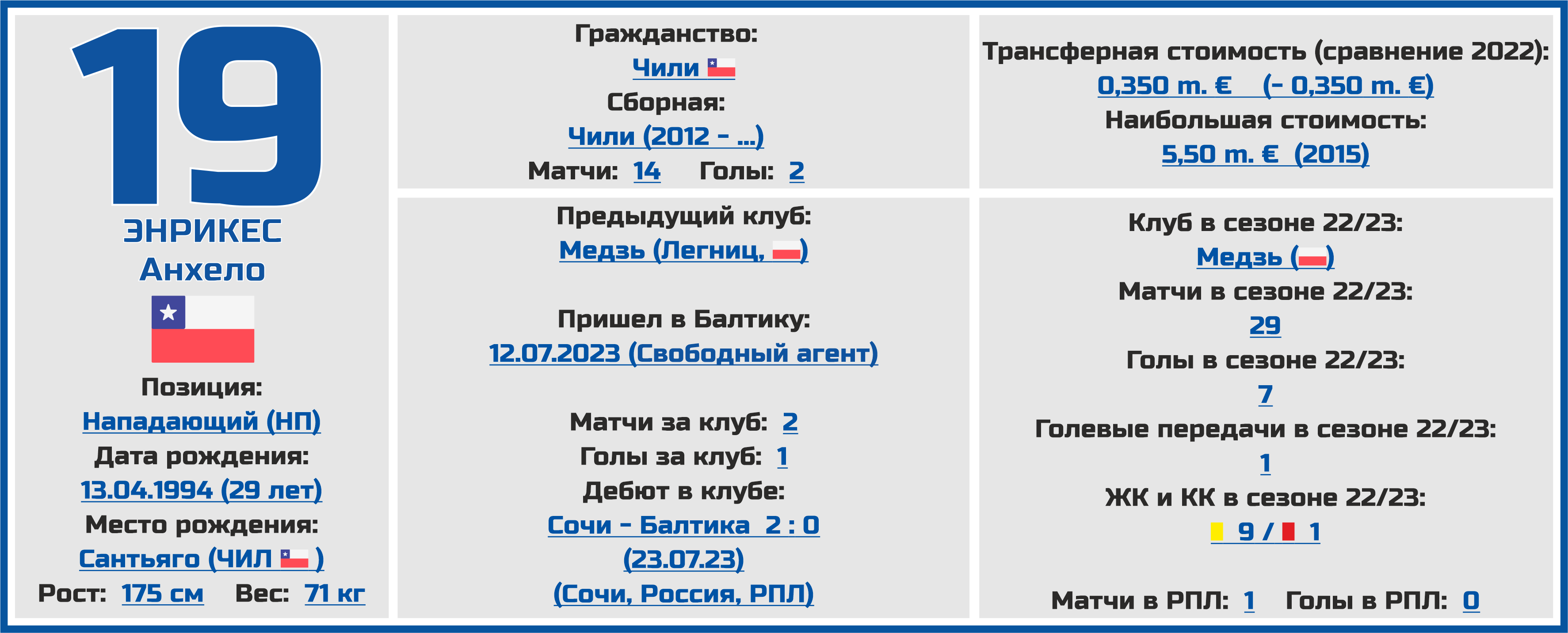 Чемпионат России. РПЛ. Сезон 2023/2024. ФК «Балтика»: состав, статистика,  исторические факты и многое другое - Топ-7 Матчей Недели - Блоги - Sports.ru