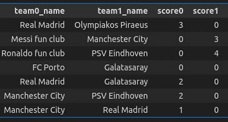 Турнир на вылет со случайным посевом. Матчи команд
