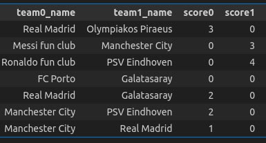 Турнир на вылет со случайным посевом. Матчи команд